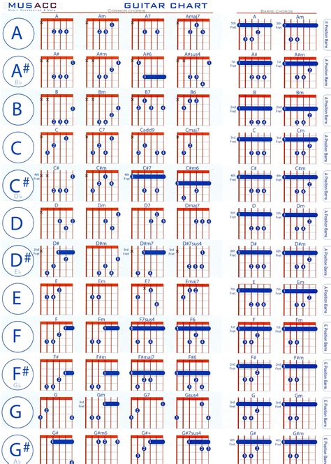 letra tab|guitar tabs download.